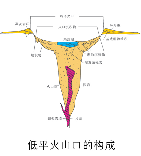 低平火山口（瑪珥）