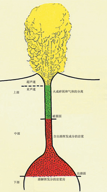 巖漿爆發(fā)1