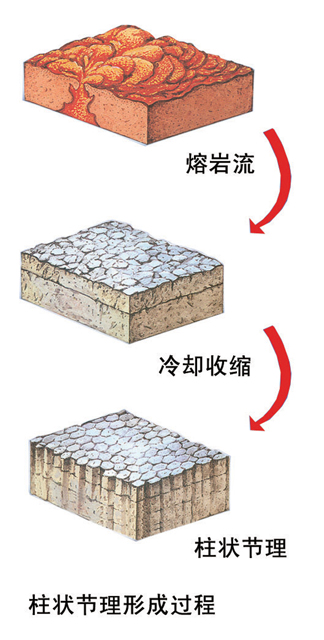 柱狀節理
